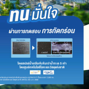 ติดแอร์ ขนาดห้อง