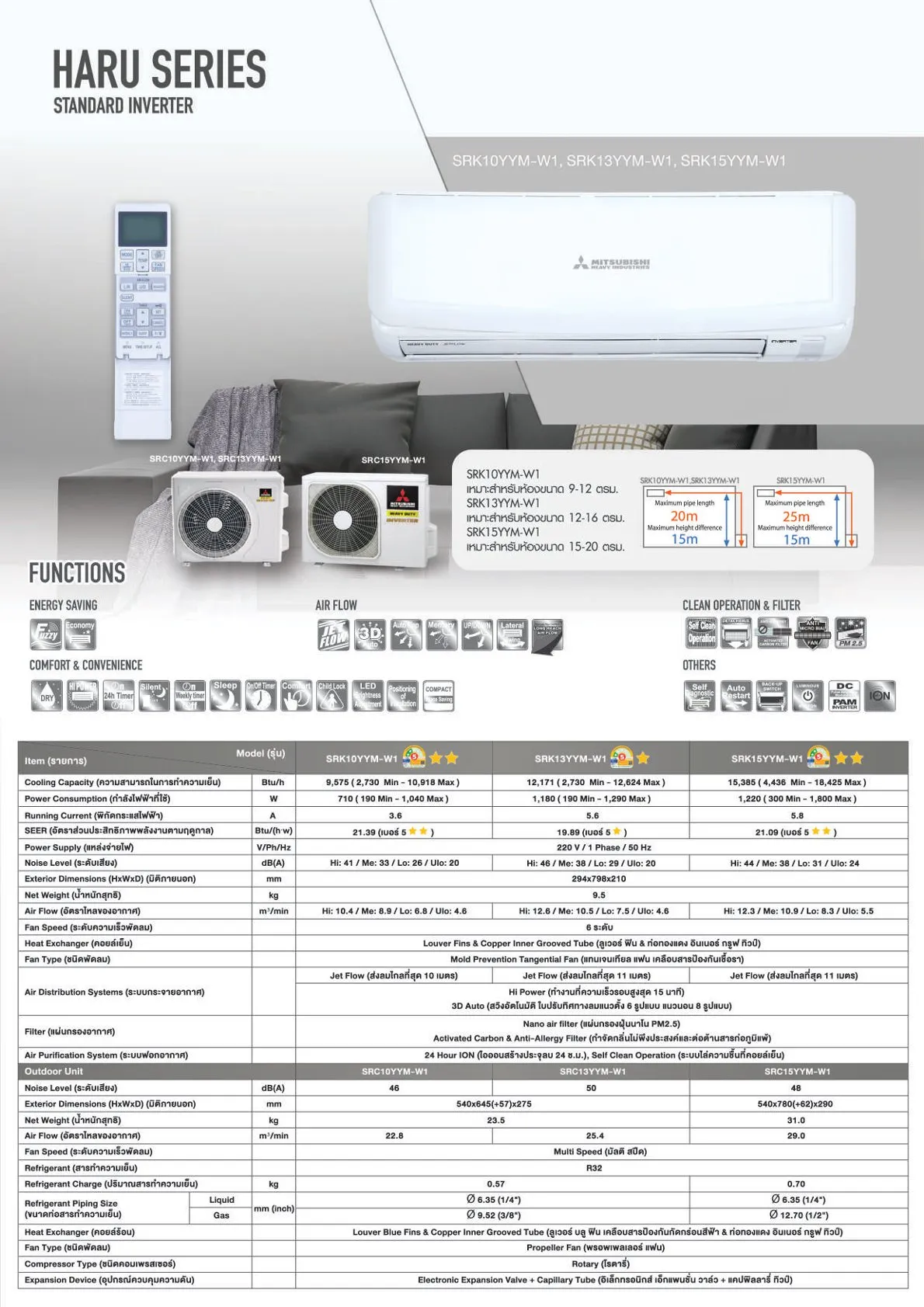 แอร์ MITSUBISHI HEAVY DUTY แอร์ติดผนัง รุ่น HARU SERIES (INVERTER) - Image 6