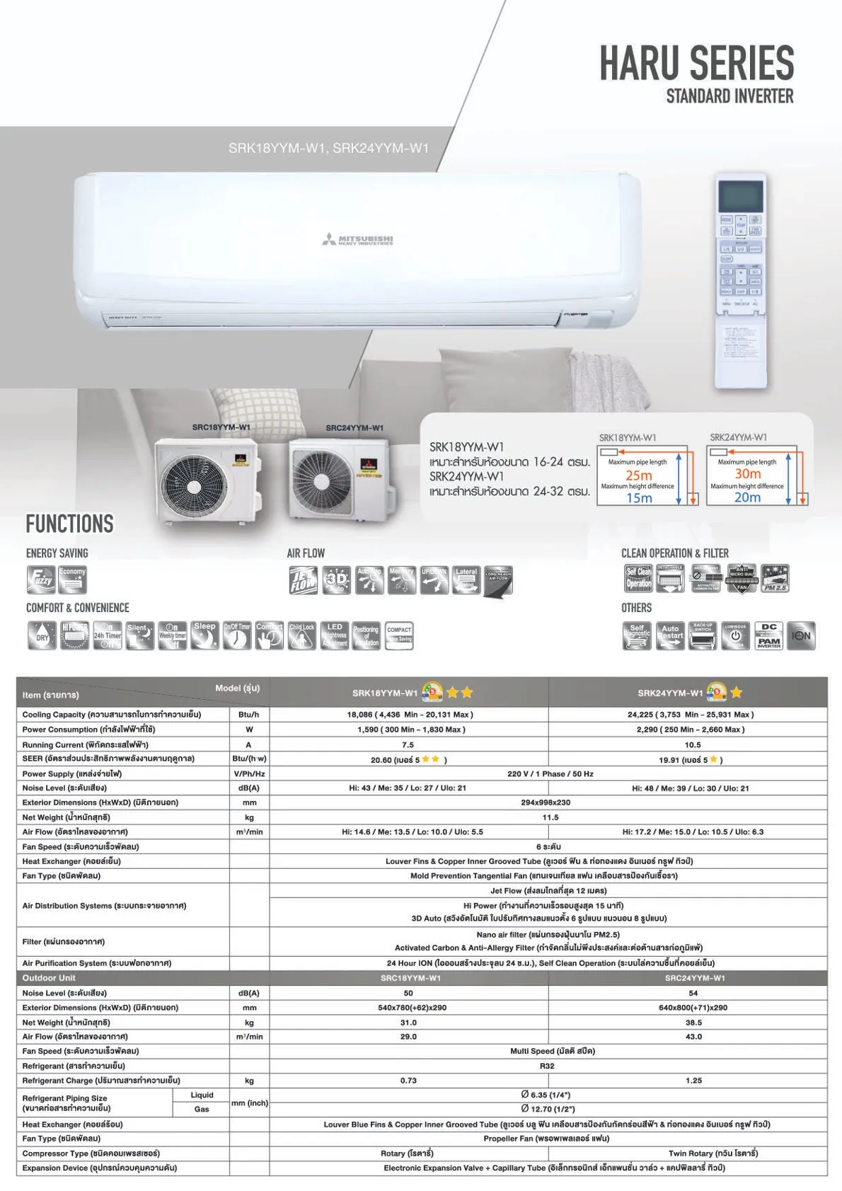 แอร์ MITSUBISHI HEAVY DUTY แอร์ติดผนัง รุ่น HARU SERIES (INVERTER) - Image 5