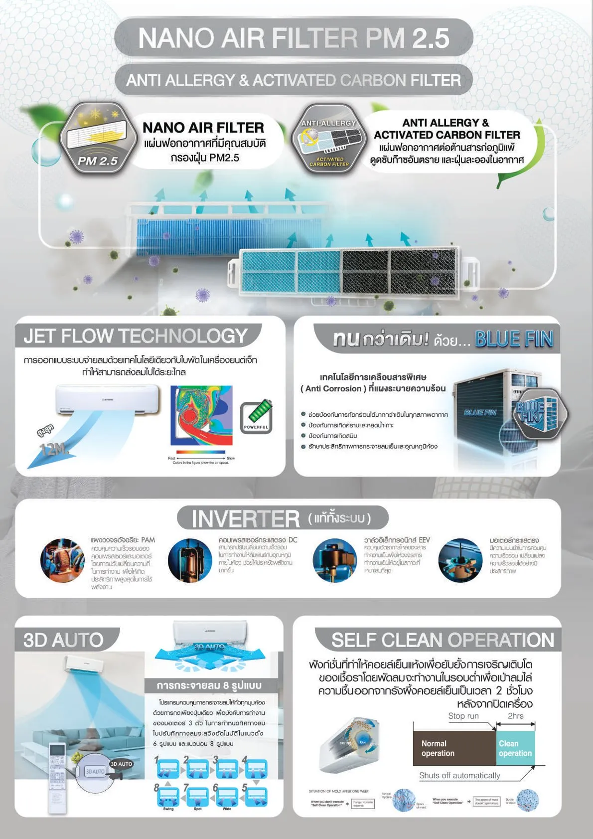 แอร์ MITSUBISHI HEAVY DUTY แอร์ติดผนัง รุ่น HARU SERIES (INVERTER) - Image 4
