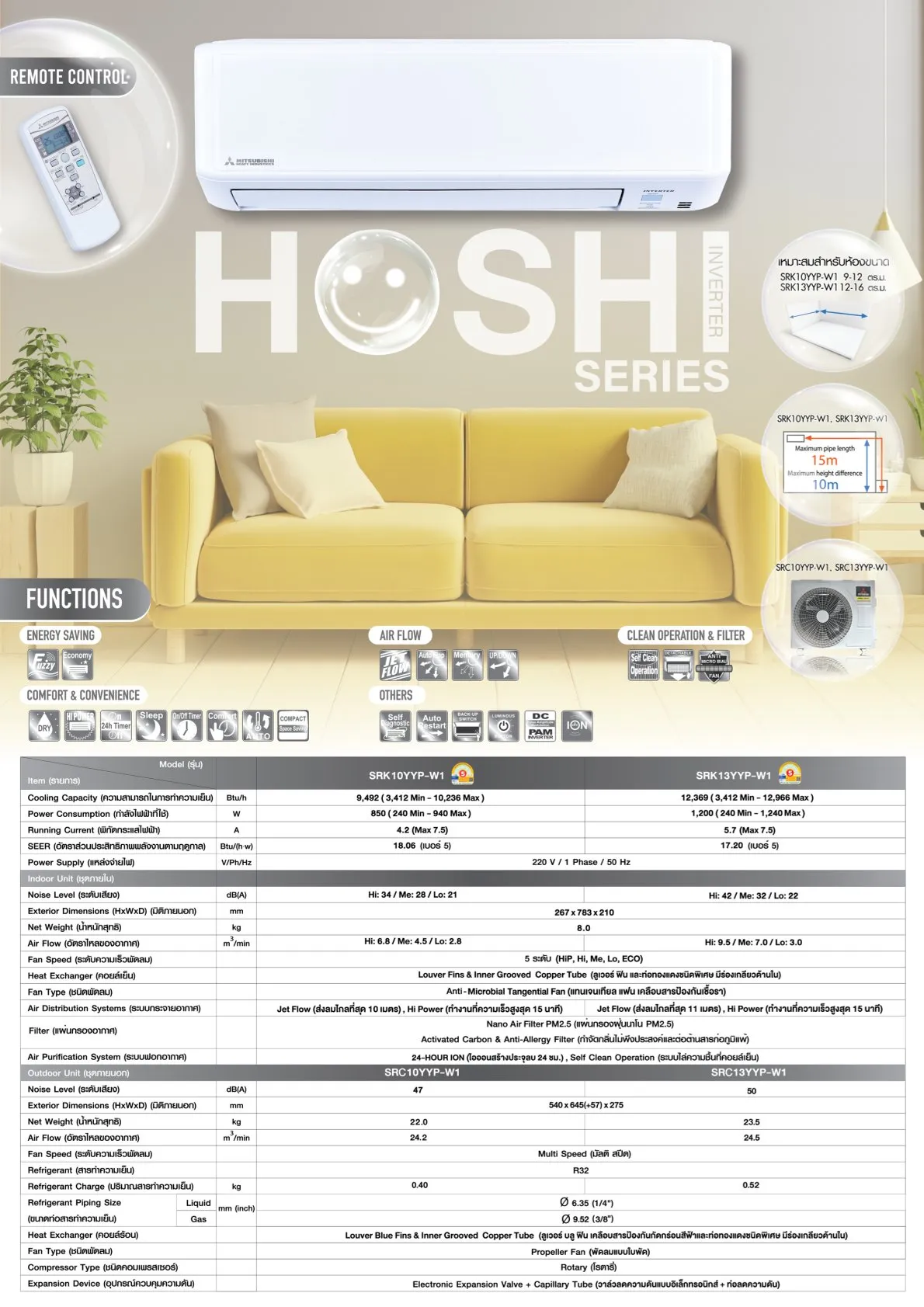 แอร์ MITSUBISHI HEAVY DUTY แอร์ติดผนัง รุ่น HOHI SERIES (INVERTER) - Image 3