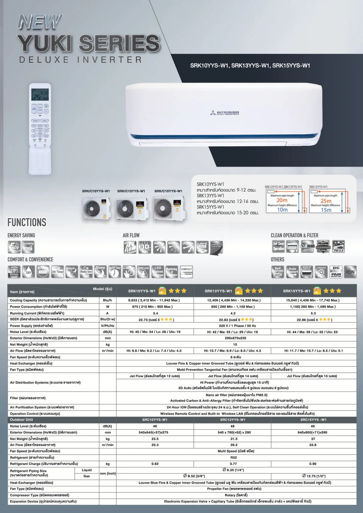 แอร์ MITSUBISHI HEAVY DUTY แอร์ติดผนัง รุ่น YUKI SERIES (INVERTER) - Image 3