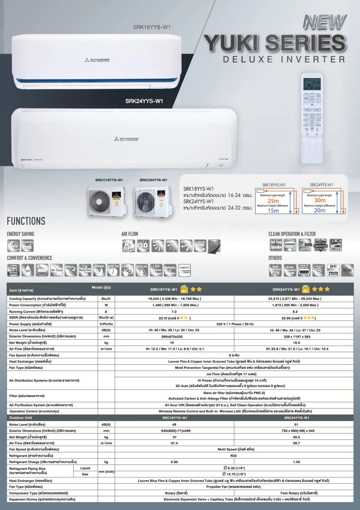 แอร์ MITSUBISHI HEAVY DUTY แอร์ติดผนัง รุ่น YUKI SERIES (INVERTER) - Image 2