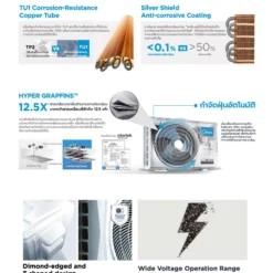 Alternative view of แอร์ติดผนัง Midea 25,000 BTU รุ่น MSAG-24CRN8 (ขายเท่าที่โรงงานมีสินค้า) Fixed Speed 220 V