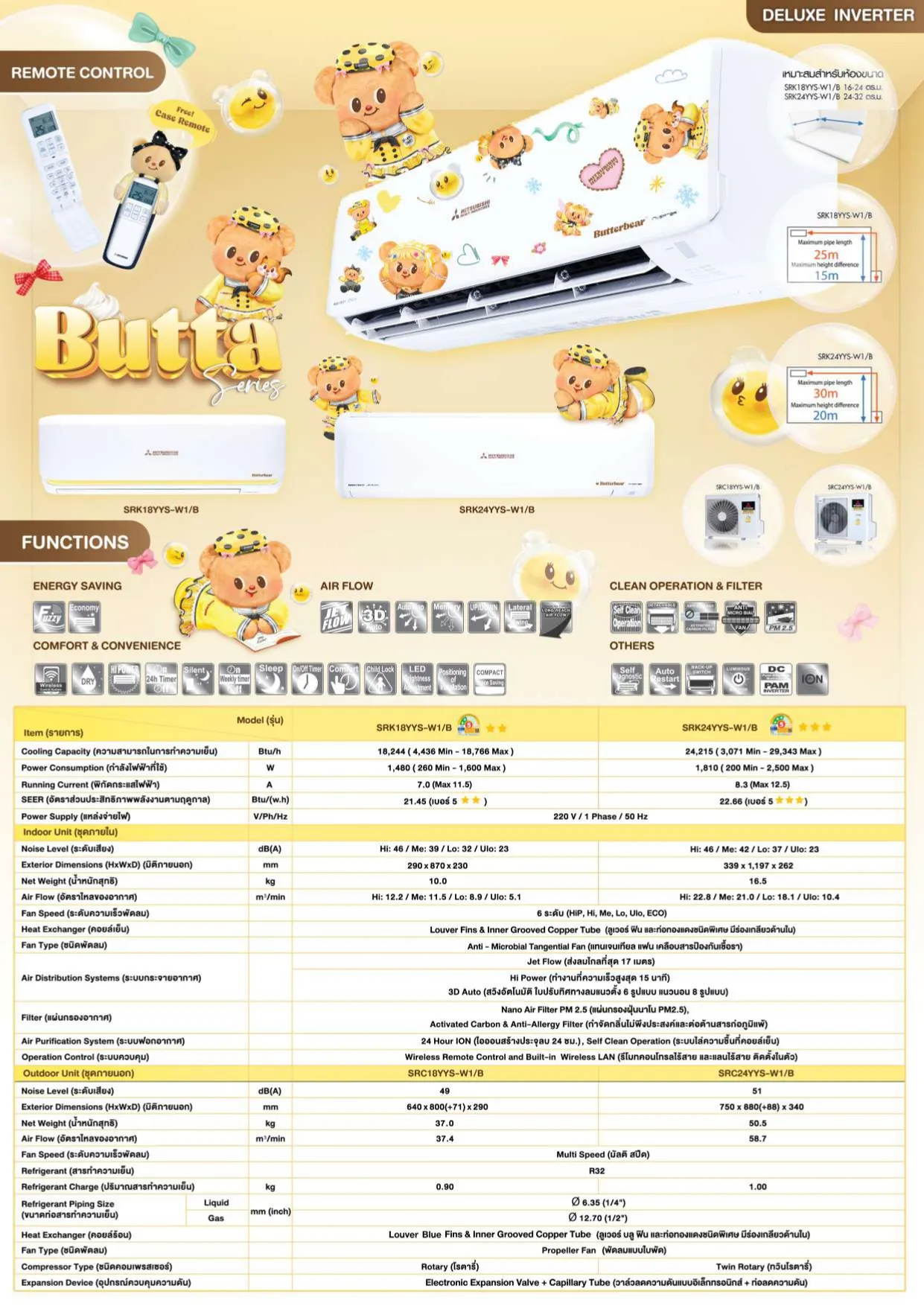 แอร์ MITSUBISHI HEAVY DUTY แอร์ติดผนัง รุ่น BUTTA SERIES (INVERTER) - Image 4