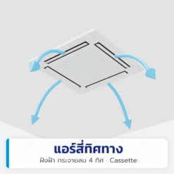 แอร์ฝังฝ้าสี่ทิศทาง (4-Way Cassette)