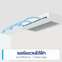 แอร์แขวนใต้ฝ้า (Ceiling/Floor Type)