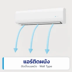 แอร์ติดผนัง (Wall Type)